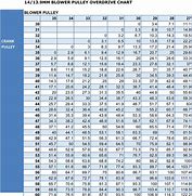 Image result for Blower Pulley Ratio Chart