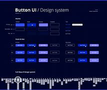 Image result for Button with Screen Panel