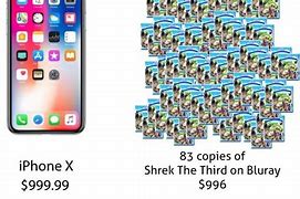 Image result for iPhone LG Comparison Meme