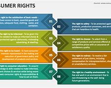 Image result for Basic Consumer Rights