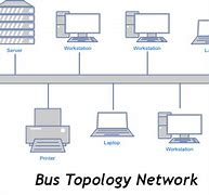 Image result for Bus Network