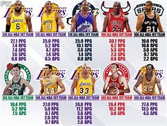 Image result for The First NBA Team