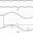 Image result for Sharp Edge Wavy Channels