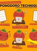 Image result for Writing Pomodoro