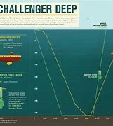 Image result for 18 Meters Depth Max