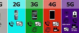 Image result for iPhone 2G vs 3G