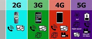 Image result for Cellular Mobile Communication