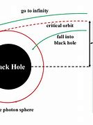 Image result for Black Hole Shadow