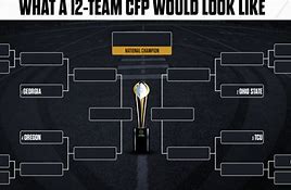 Image result for 12-Team Playoff CFB