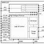 Image result for High Frequency RF MEMS Switches