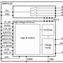Image result for RF MEMS Switch by John Rabey