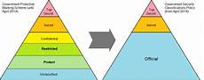 Government Security Classifications Policy Wikipedia