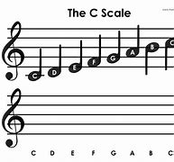 Image result for 12 Scales Key of C