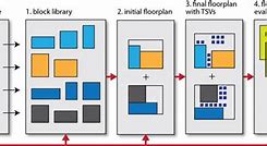 Image result for Integrated Circuit 3D Cross Section