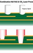 Image result for Spiral Drill in PCB