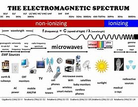 Image result for Frequency Spectrum Chart.pdf