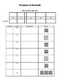 Image result for Math Monks Fraction to Decimal Chart