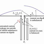 Image result for 160 Meter Dipole Antenna