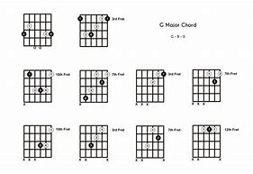 Image result for Different G Chords