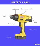 Image result for Different Drill Bits and Their Uses