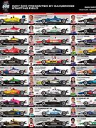 Image result for Line Up for Every Indy 500