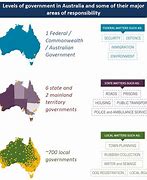 Image result for Levels of Government Australia