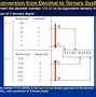 Image result for Decimal to Binary Solution