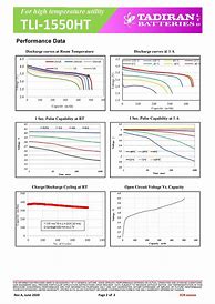 Image result for High Temperature Lithium Battery