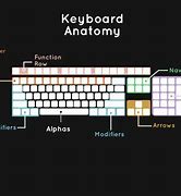 Image result for Laptop Keyboard Anatomy