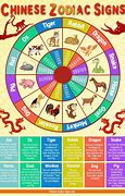Image result for Chinese Zodiac Months