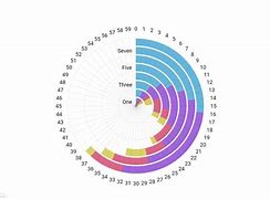 Image result for Circular Stacked Graph