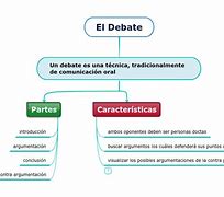 Image result for Cuadro Sinoptico Sobre El Debate