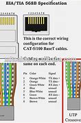 Image result for RJ11 Connector Wiring Diagram
