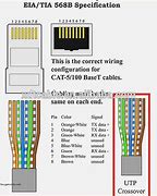 Image result for RJ11 Connector Pinout