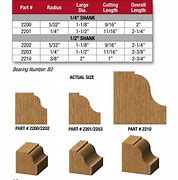 Image result for Ogee Router Bit Profiles Chart