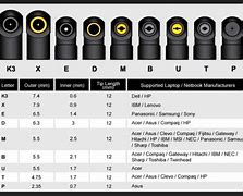 Image result for Onn Universal Laptop Charger Tip Chart