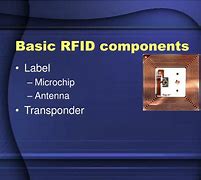 Image result for RFID Full Form