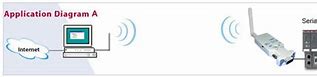 Image result for Serial to Wi-Fi Adapter