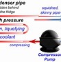 Image result for How Do Frost Free Freezers Work