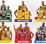 Image result for Top 20 Best NBA Teams