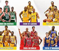 Image result for Best Team in Super Nintendo NBA