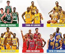 Image result for Favorite NBA Team