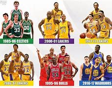 Image result for Who Is the Best NBA Team