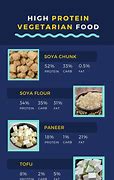 Image result for Highest Protein Vegetarian Foods
