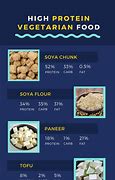 Image result for Vegan Food vs Regular Food