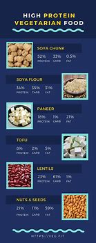 Image result for Vegetarian Protein Sources List