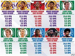 Image result for NBA MVP Winners
