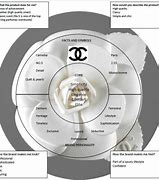 Image result for Chanel Brand Branches across the Worls