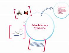 Image result for False Memory Syndrome Examples