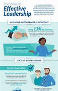 Image result for Importance of Leadership in an Organization